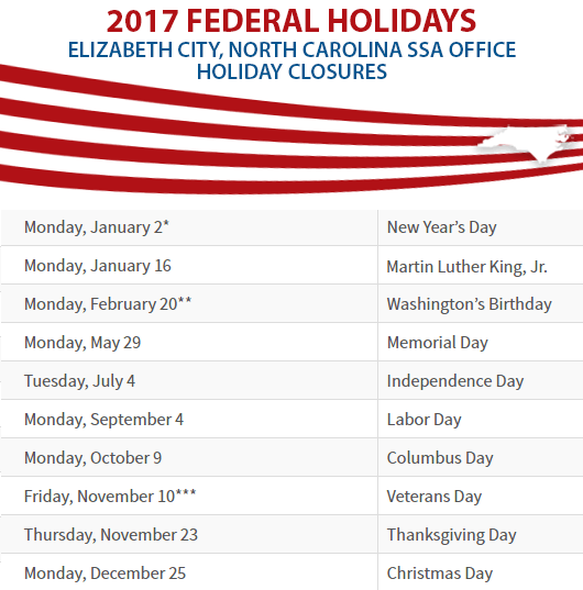 Elizabeth City, NC Social Security Office Closed Dates