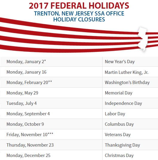 Trenton, NJ Social Security Office Closed Dates